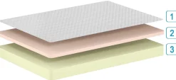 Doppelmatratze Comfort Plus 180x200x19cm - Kaltschaum