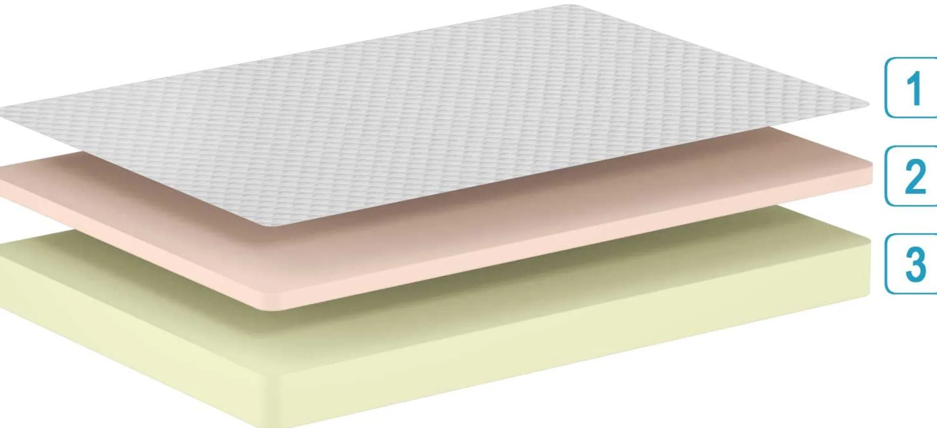 Einzelmatratze Comfort Plus 90x200x19cm - Kaltschaum