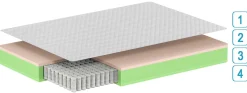 Einzelmatratze Premium Plus 90x200x19cm - Taschenfederkern