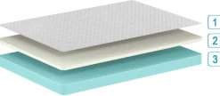 Einzelmatratze Premium 90x190x15cm - Memory Foam